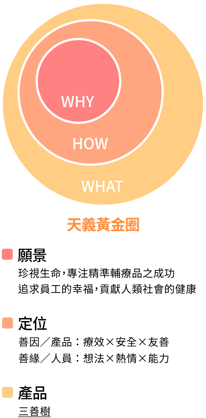 黃金圈